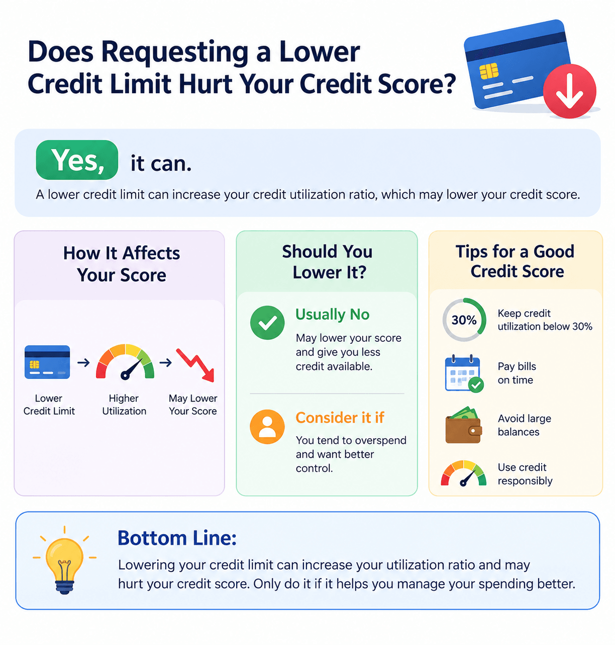 DOES REQUESTING A LOWER CREDIT LIMIT HURT MY CREDIT SCORE?