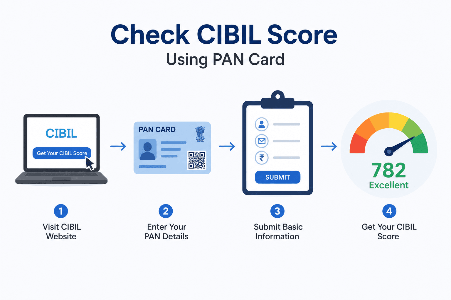 How To Check Your Cibil Score By Using Pan Card