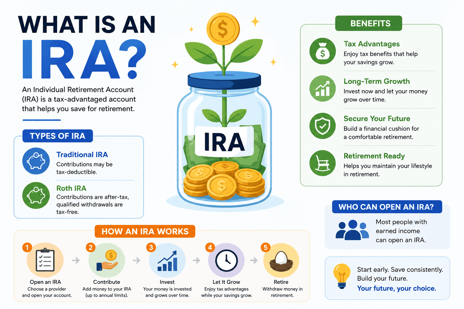 HOW AND WHERE TO OPEN AN IRA