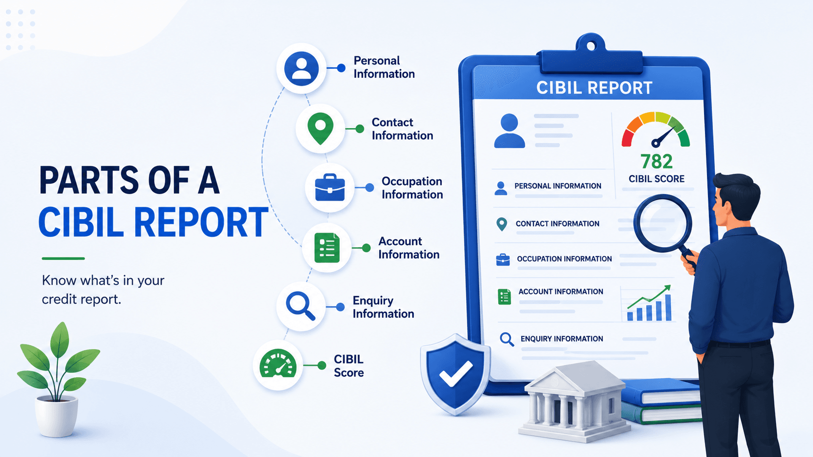 What Are The Different Parts of A CIBIL Report?